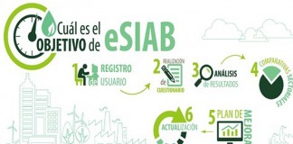 El Magrama apuesta por la sostenibilidad de la industria agroalimentaria