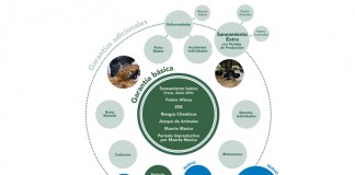 Agroseguro pone en marcha nuevas modalidades de seguros de ganado