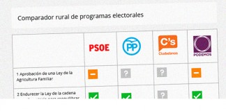 UPA y Fademur comparan los programas electorales para el campo