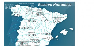 Siguen bajando las reservas hidráulicas en las cuencas de la región