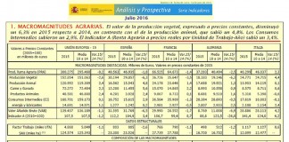 Unión de Uniones no comparte visión idílica de situación del campo