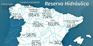 Las reservas hidráulicas siguen bajando sin cesar en Entrepeñas y Buendía