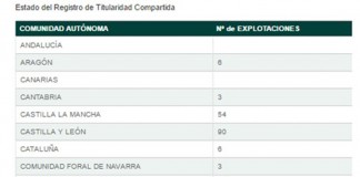 Unión de Mujeres lamenta que porcentaje titularidad de mujeres sea residual