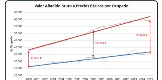 Unión de Uniones pide que se cumpla Constitución en sector agrario