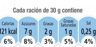 El Gobierno regional informa en relación con el etiquetado nutricional de alimentos