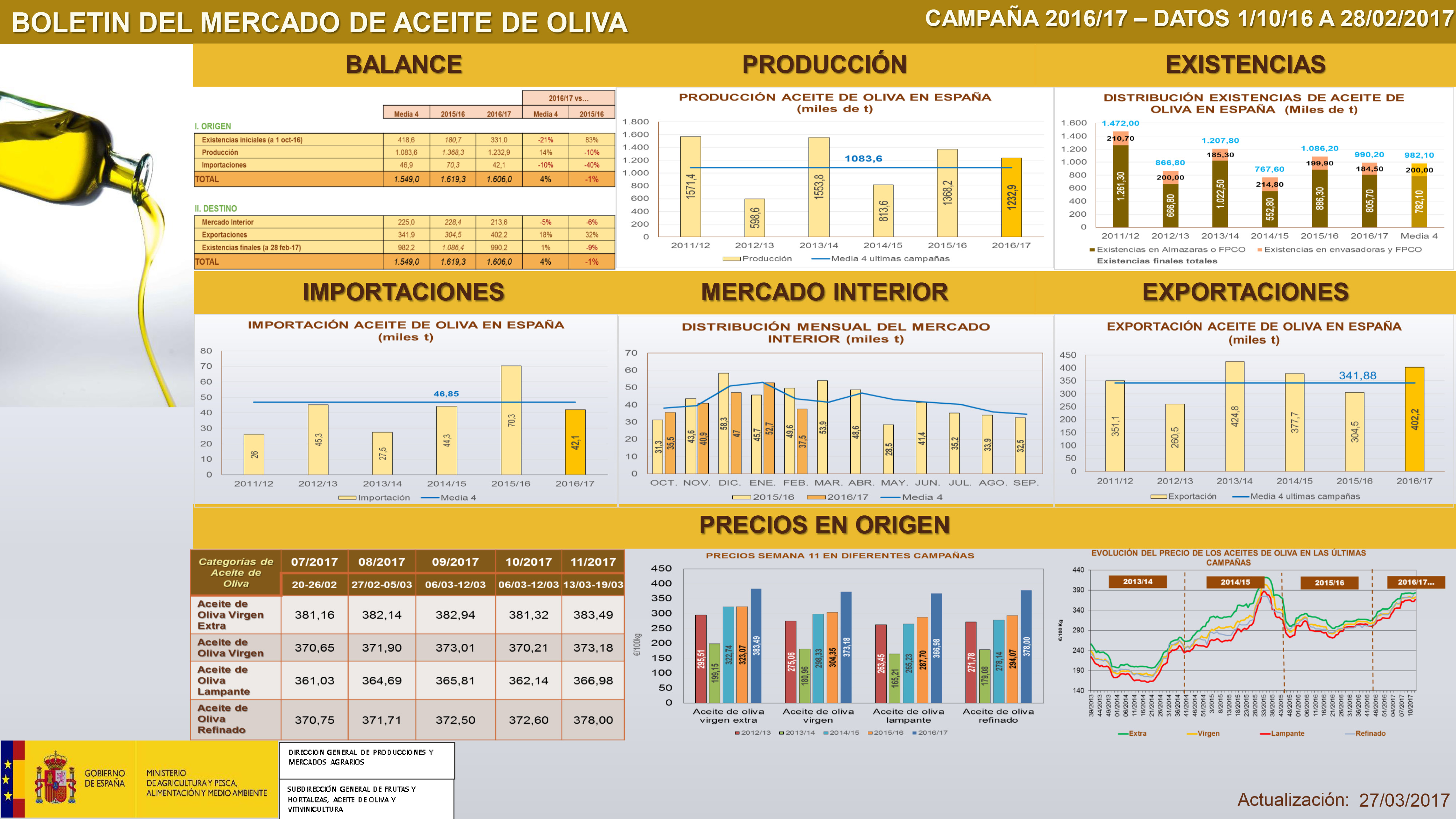Presentación de PowerPoint