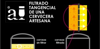 Arriaca, de Guadalajara, primera cervecera artesana de Europa con filtrado tangencial