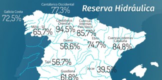 Continúan a la baja niveles de agua emabalsada en cabecera Tajo