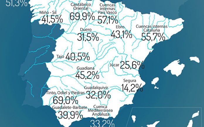 171010reservahidraulicasemanal_tcm7-468901_noticia