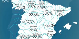 Reserva hidráulica española se encuentra al 38,9 por ciento