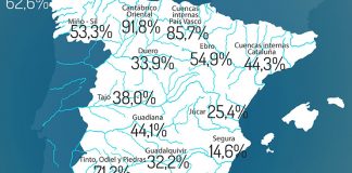 La reserva hidráulica española se encuentra al 40,4 por ciento
