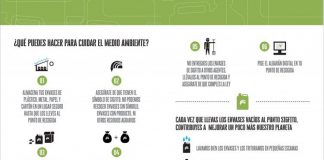 Campaña de SIGFITO para concienciar a agricultores sobre reciclaje de envases