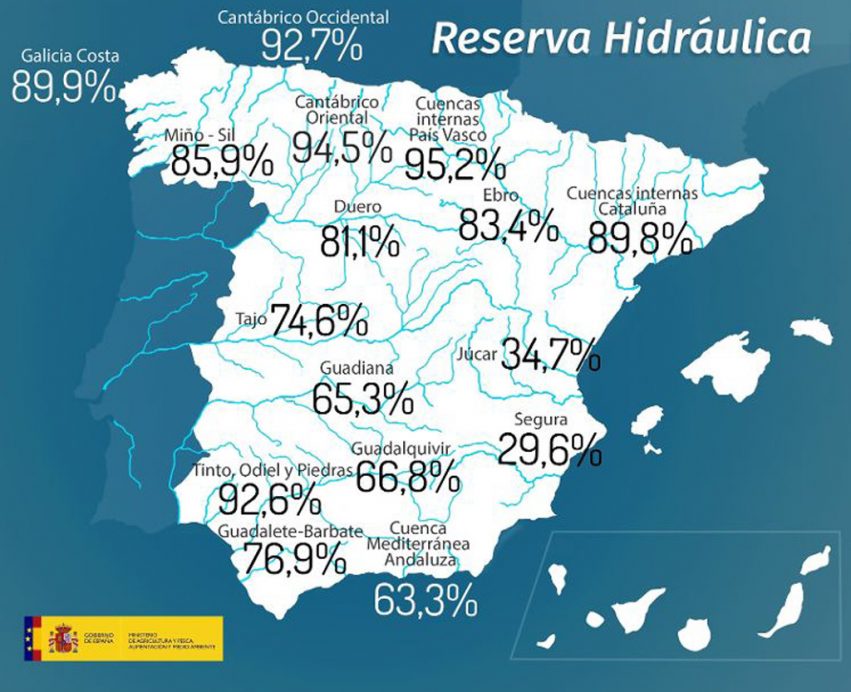 180522reservahidraulicasemanal_tcm30-449803