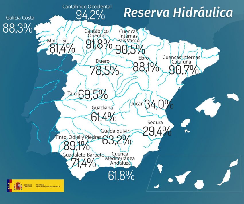 180710reservahidraulicasemanal_tcm30-457987