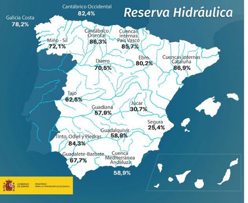 180807reservahidraulicasemanal_tcm30-470781