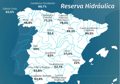 Reserva hidráulica española, al 53,7 por ciento de su capacidad total