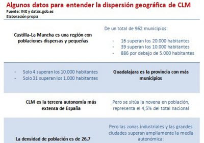 I Foro de Economia Social y Trabajo Autónomo en el ámbito rural