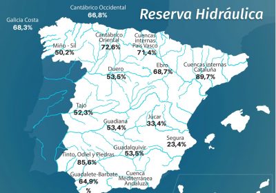 Reserva hidráulica española, al 54,8 por ciento de su capacidad