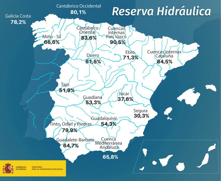 190416reservahidraulicasemanal_tcm30-496525