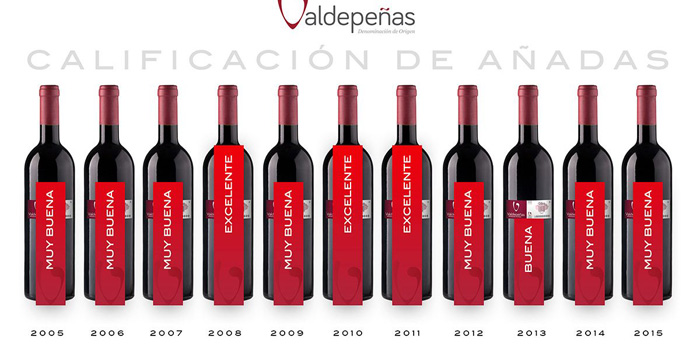 calificacion-anual-1200x600