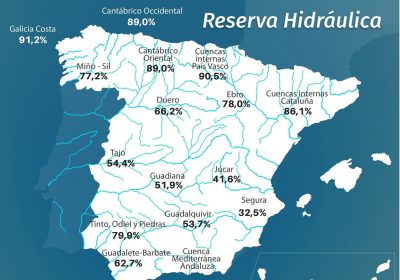 La reserva hidráulica española, al 60,5 por ciento de su capacidad
