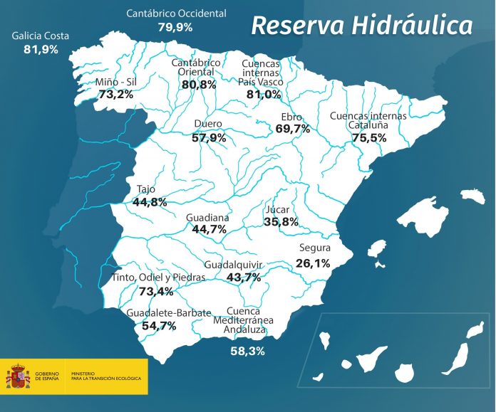 190723reservahidraulicasemanal_tcm30-498784