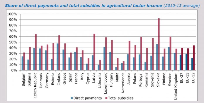 ayudas-pac-ingresos-agrarios