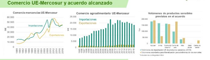 Infografia Mercosur 2