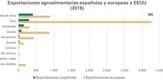 Reclama una respuesta contundente de Europa a aranceles de Estados Unidos