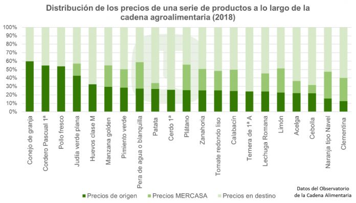 UdU_distribucion precios cadena copia