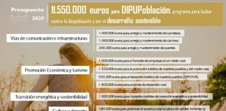 Diputación de Ciudad Real apuesta por el desarrollo rural y sostenible