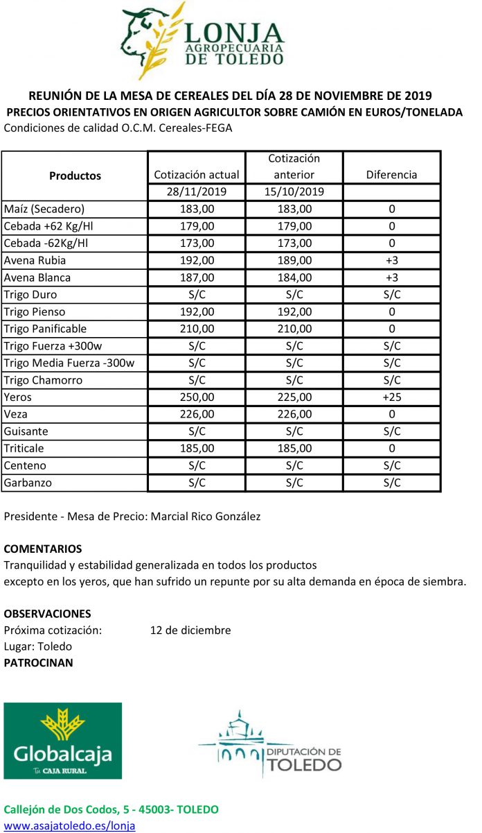 Lonja Agropecuaria de Toledo Cotización 28-11-2019