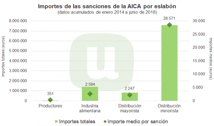 Sanciones AICA