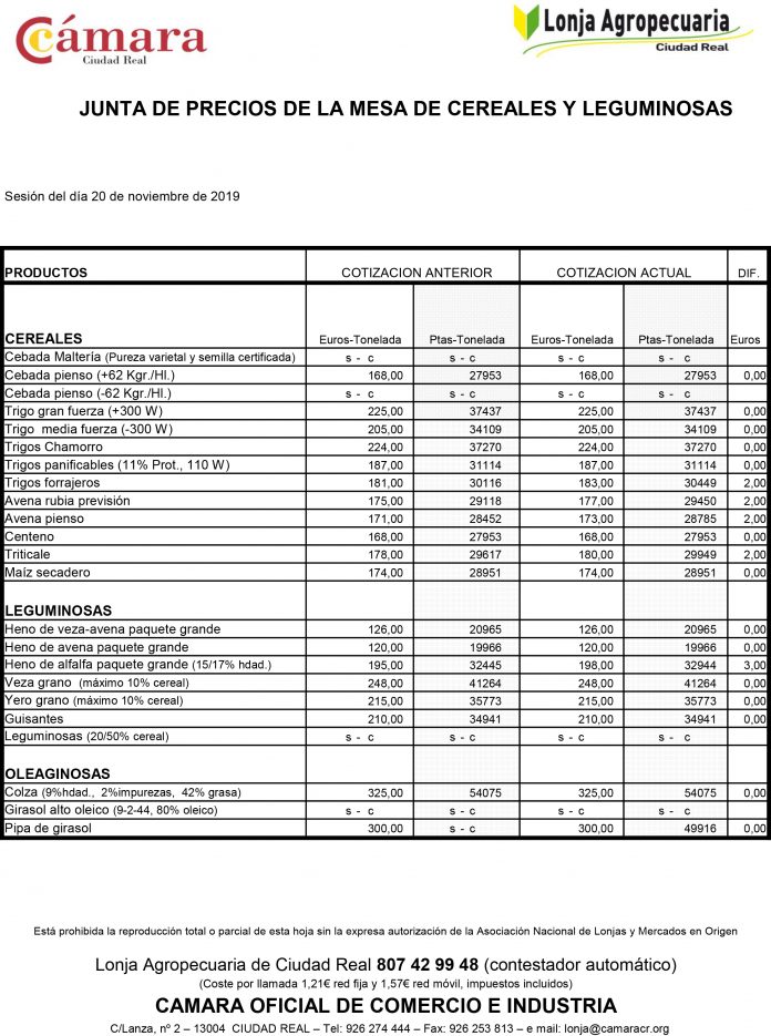 lonja cereales nov 2019