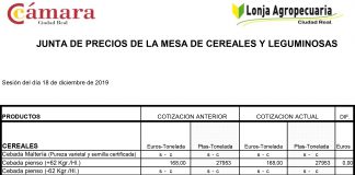 Lonja de Ciudad Real. Cereales. 18-diciembre-2019