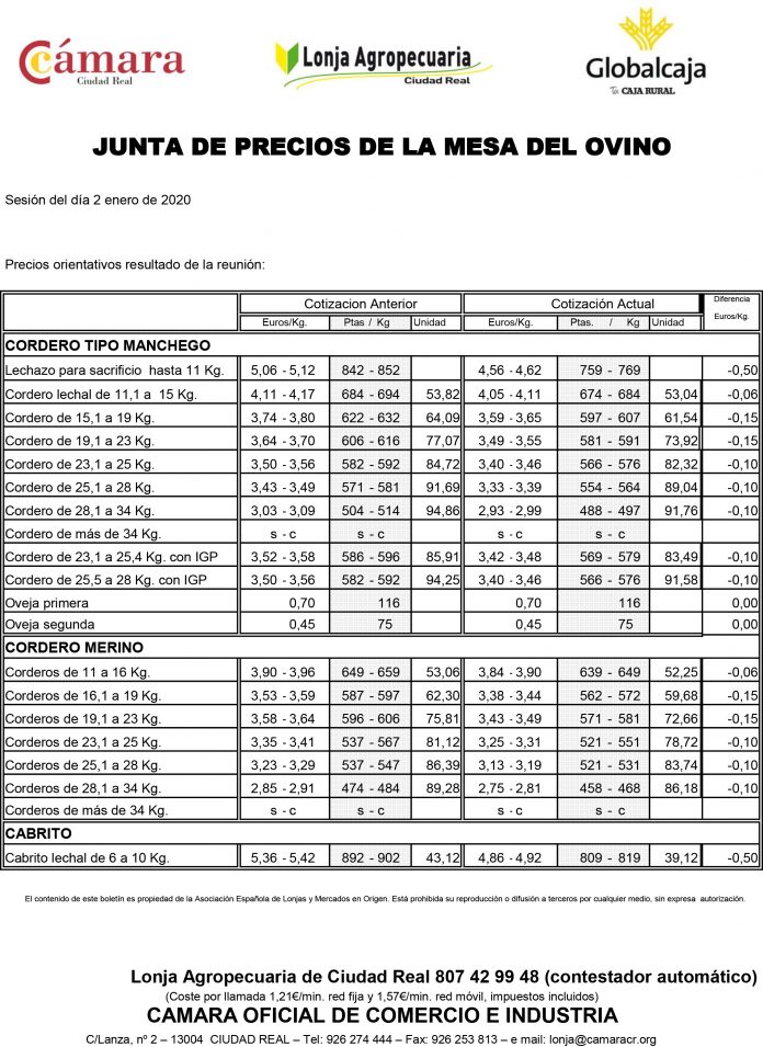 20190102 Lonja ovino