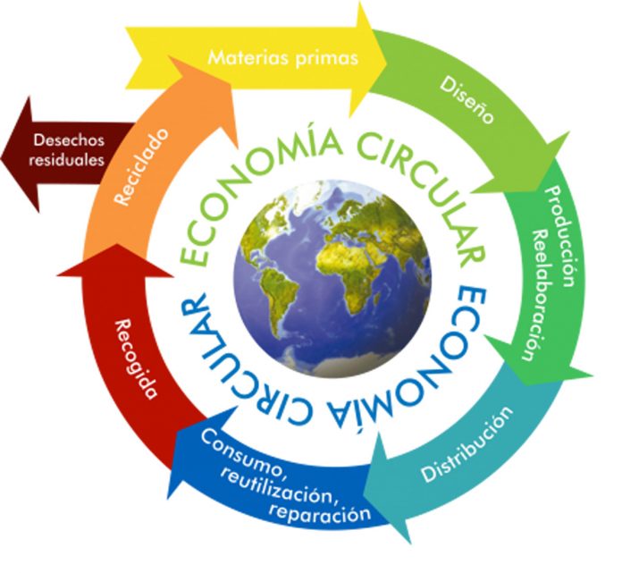 Ley economía circular copia