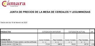 Lonja de Ciudad Real. Cereales. 19-febrero-2020