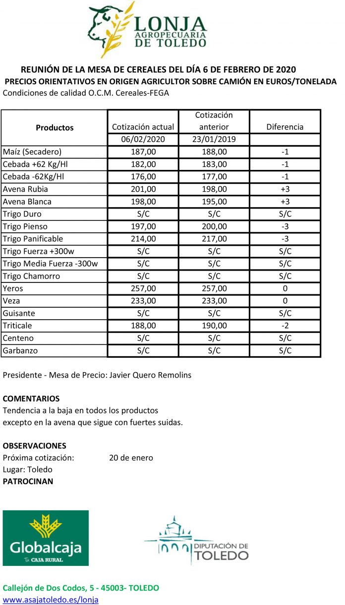 Lonja Agropecuaria de Toledo Cotización 06-02-2020-1