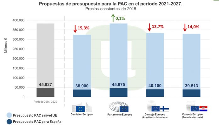 Presupuesto_2021-2027 copia