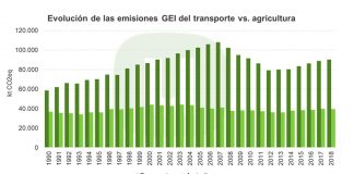 «Coronavirus evidencia que la agroalimentación no es culpable del cambio climático»