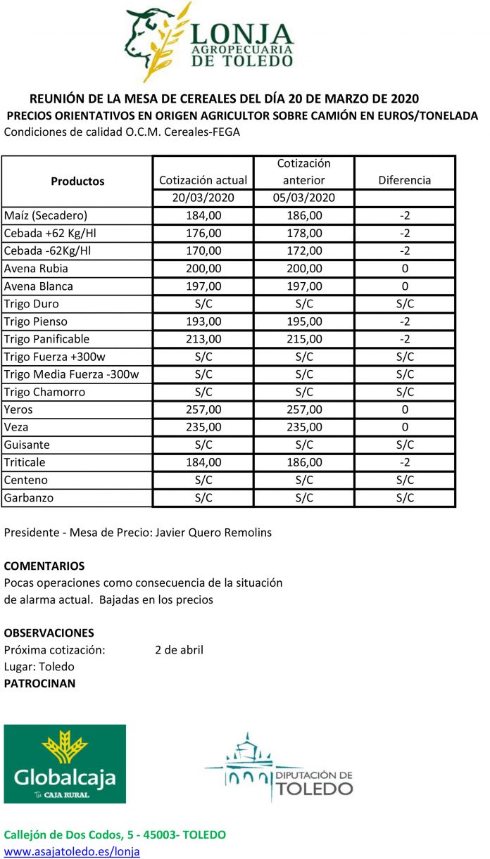 Lonja Agropecuaria de Toledo Cotización 20-03-2020