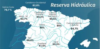 Reserva hídrica española está al 62,6 por ciento de su capacidad