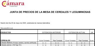 Lonja de Ciudad Real. Cereales. 20-mayo-2020