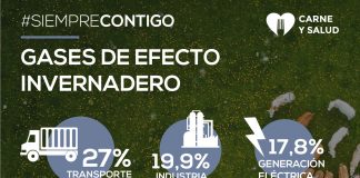 La ganadería no es la responsable principal del cambio climático