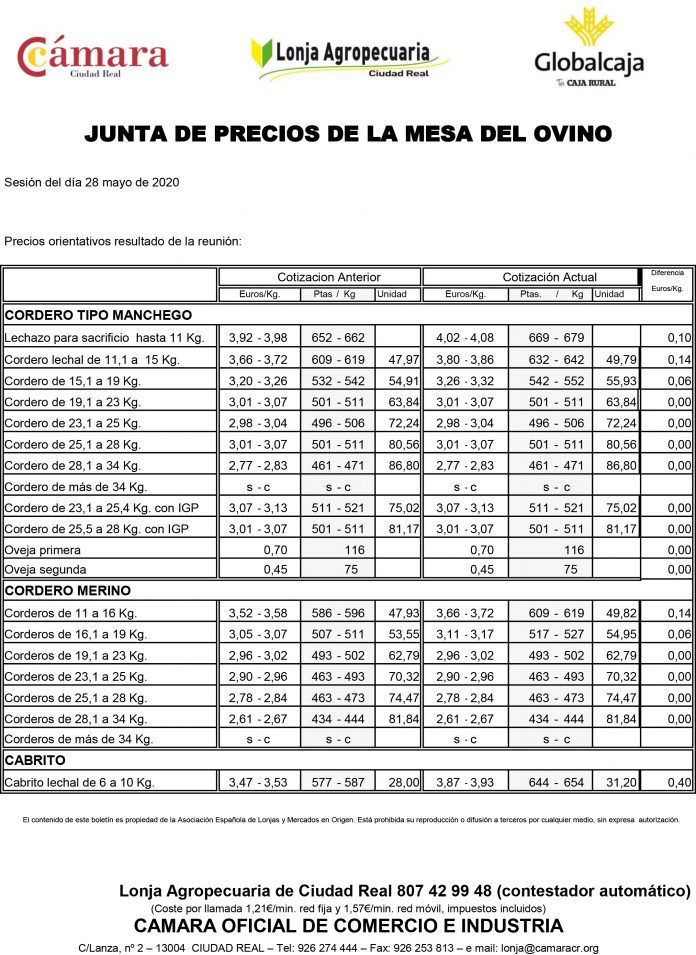 200528 Mesa ovino Lonja Ciudad Real