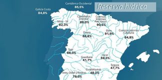 La reserva hídrica española se encuentra al 66,2% de su capacidad