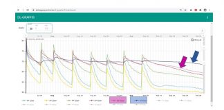 Fertirrigación y contaminación difusa. José Jesús Aguilar. DOLE, agua y control