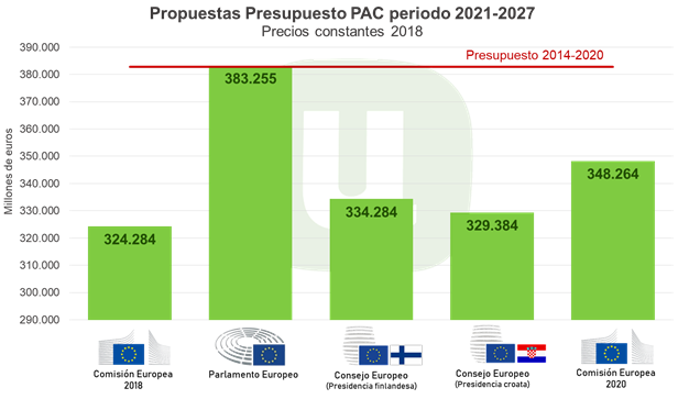 Presupuesto PAC