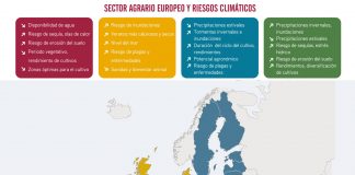 Herramienta online ofrece a agricultores medidas personalizadas para adaptación cambio climático